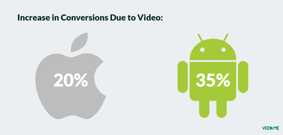 increase conversion with app preview video