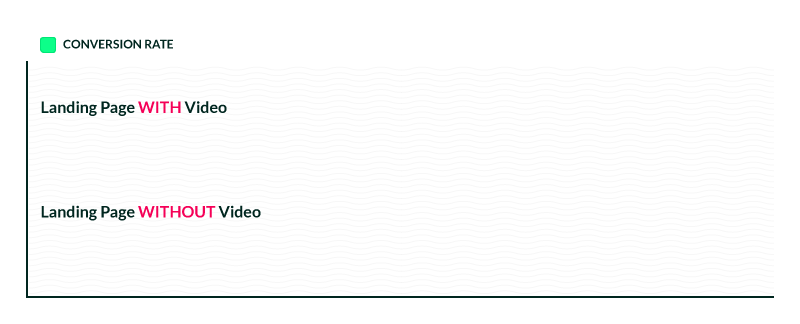 measure ROI for video