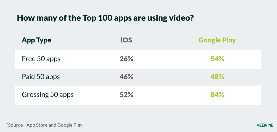 top apps using app preview video